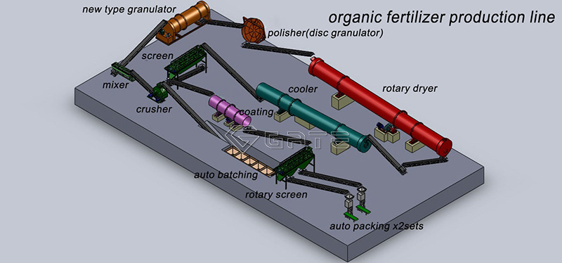 organic fertilizer production line