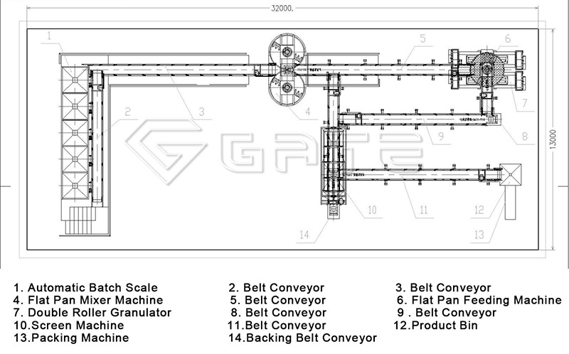 NPK Fertilizer Plant Line Design