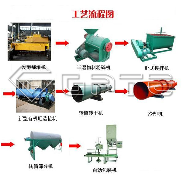 Production Line