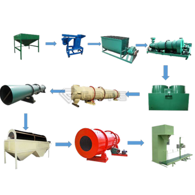 Organic fertilizer production line-4