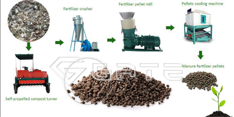 organic fertilizer composting