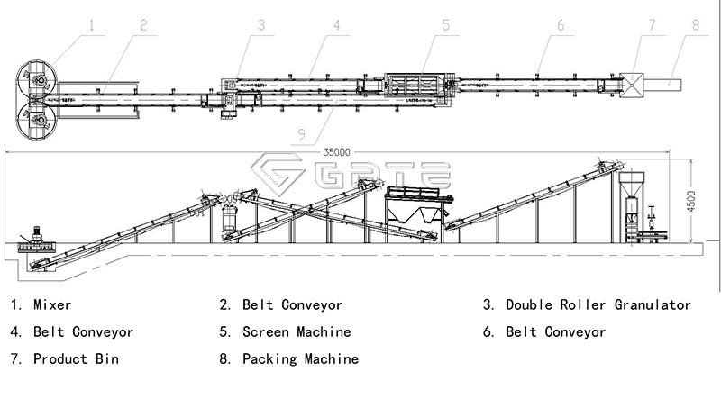 NPK double roller fertilizer plant line