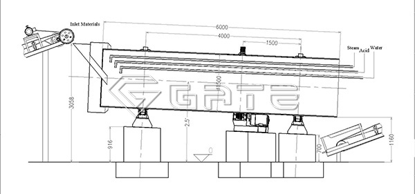 Brief introduction of rotary drum granulator- Organic Fertilizer ...