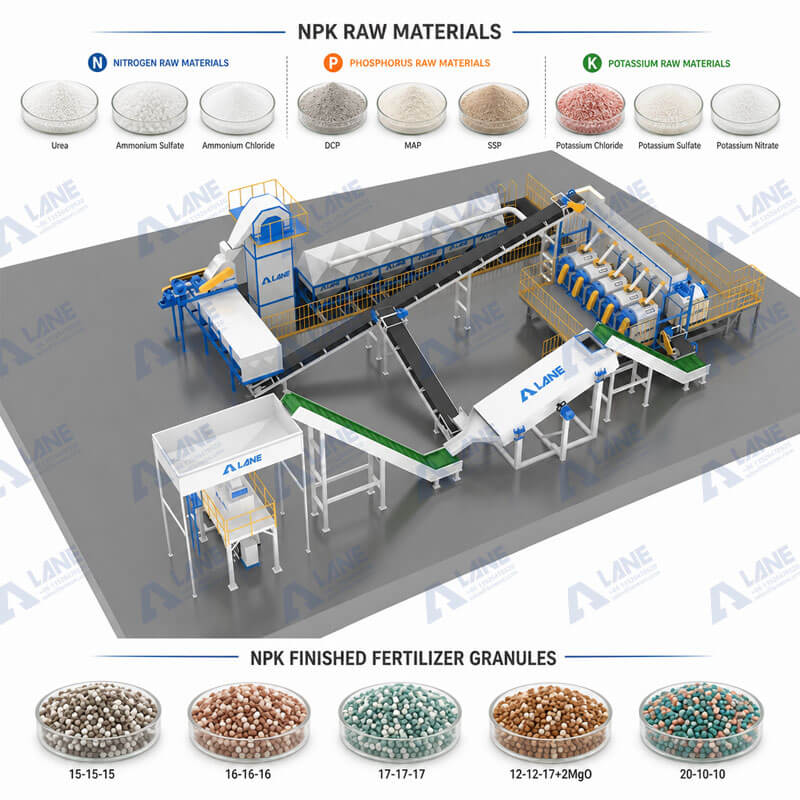 NPK Fertilizer Production Line Manfacturer